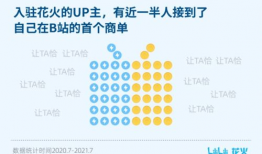 明星和网红知乎,明星与网红在知乎的互动与影响力解析
